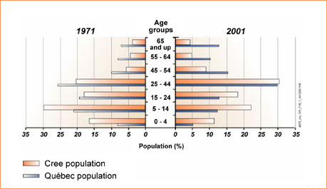 age_table