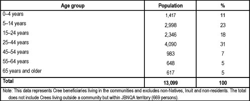 age_table 2