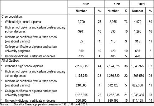 schooling_able