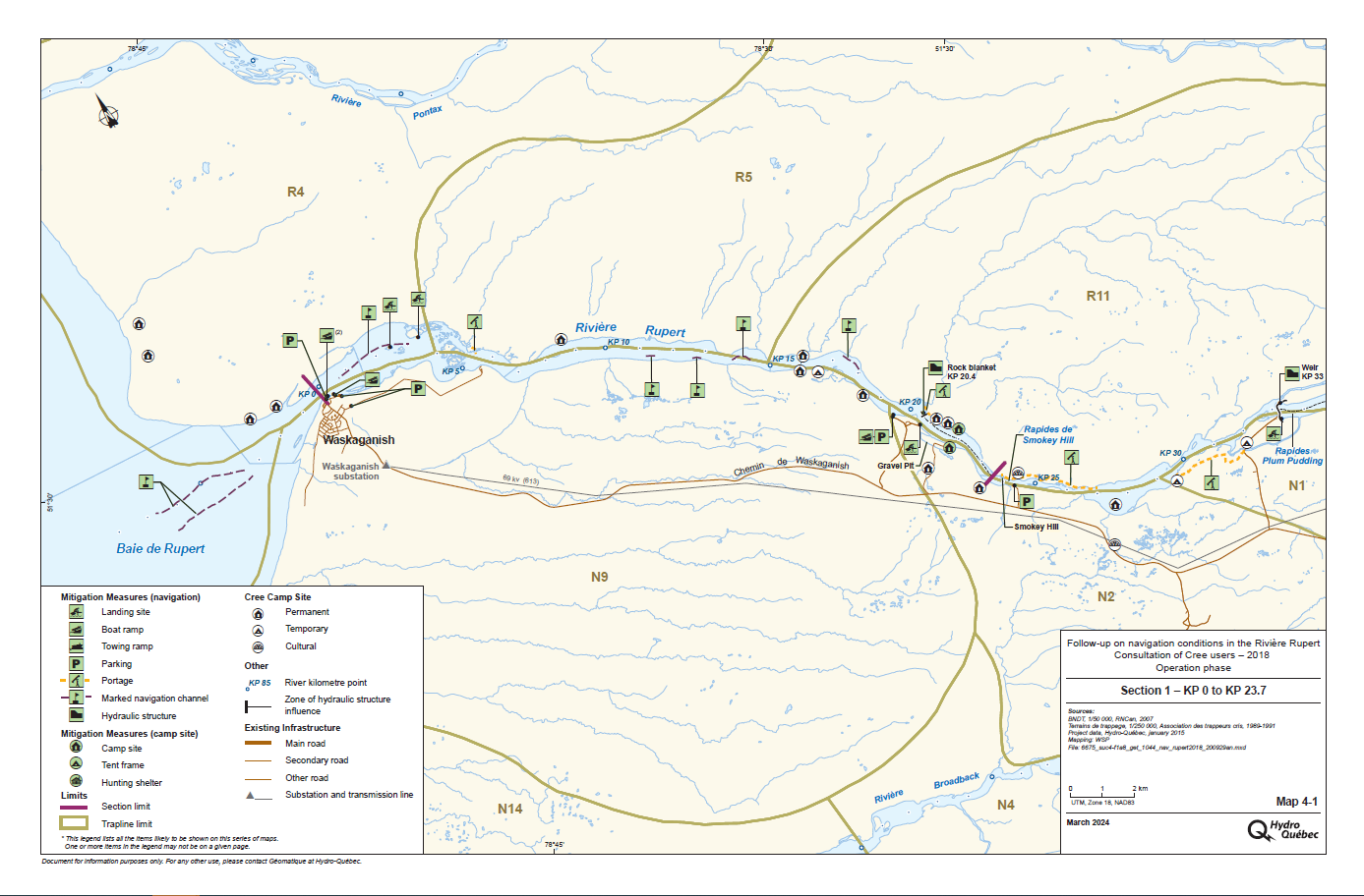 The river use measures map