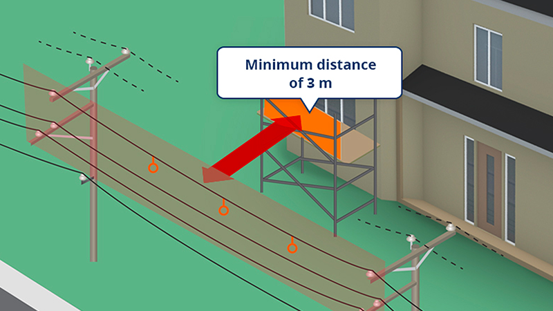 Illustration of medium-voltage lines that are raised and moved using temporary H-frames. Visual markers indicate that the lines are energized (live) to remind you to keep at least 3 metres away.
